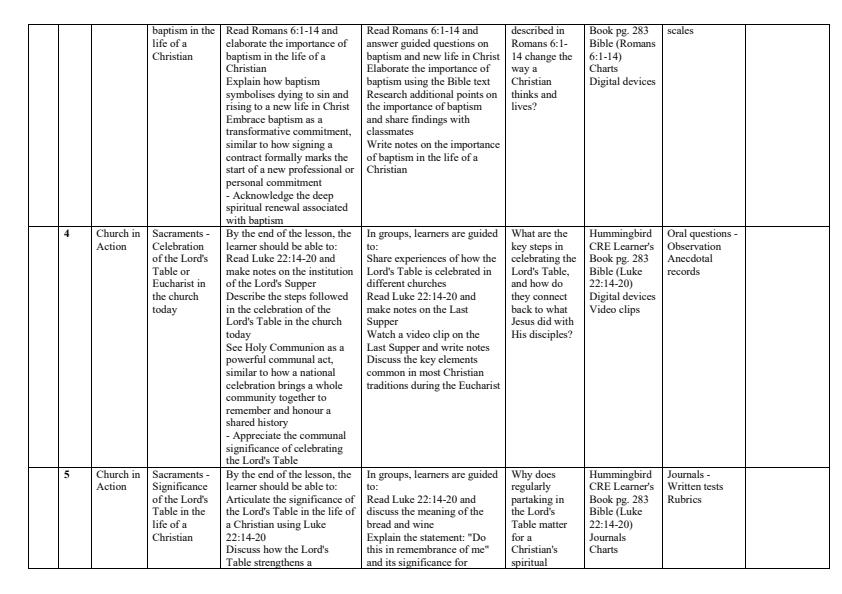 Page 2 – Grade 10 CRE Schemes of Work Term 3 - Hummingbird – Kenyaplex