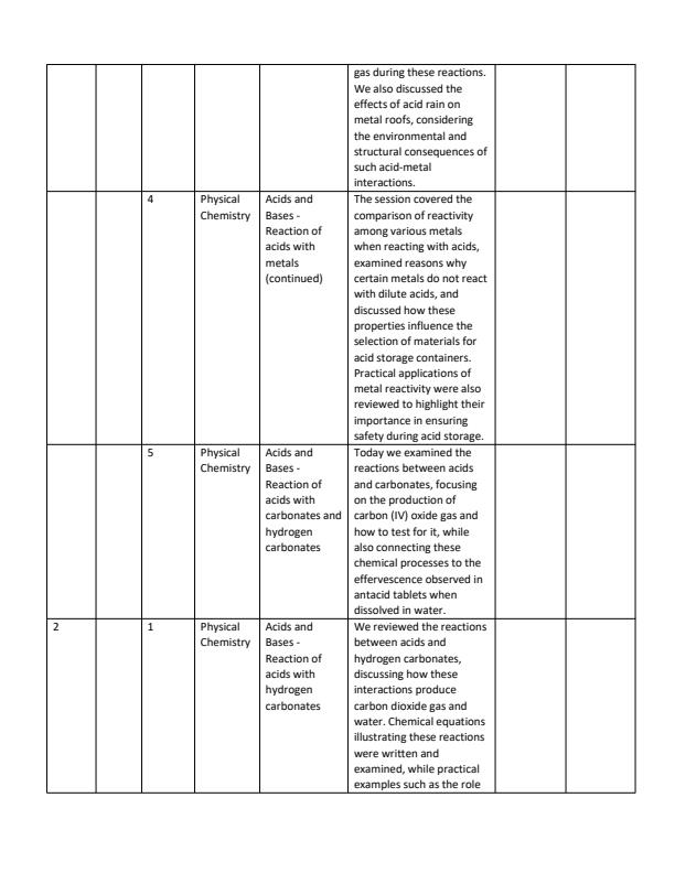 Page 2 – Grade 10 Chemistry Records Of Work Term 3 - Front Row  – Kenyaplex