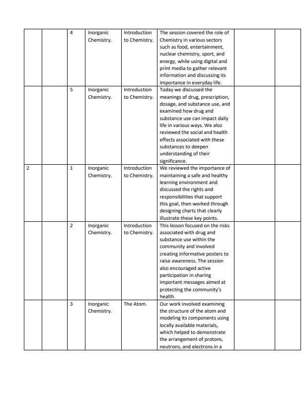 Page 2 – Grade 10 Chemistry Records of Work Term 1 – Kenyaplex