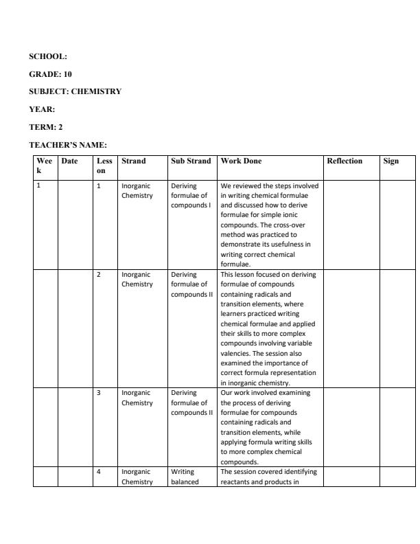 Page 1 – Grade 10 Chemistry Records of Work Term 2 - Access and Learn Chemistry – Kenyaplex