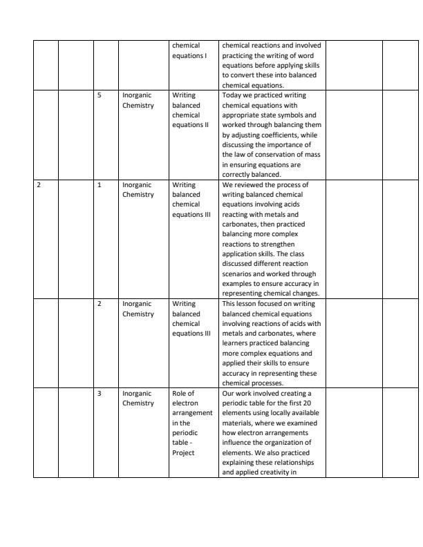 Page 2 – Grade 10 Chemistry Records of Work Term 2 - Access and Learn Chemistry – Kenyaplex