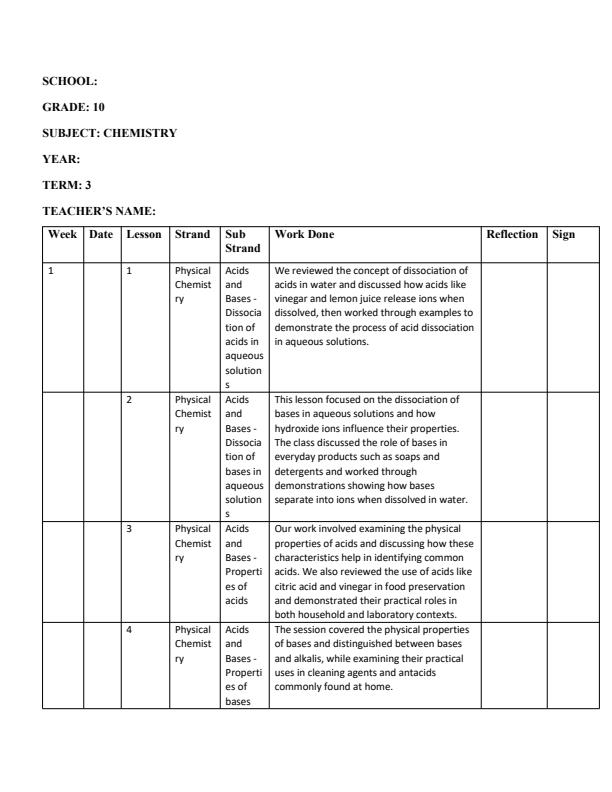 Page 1 – Grade 10 Chemistry Records of Work Term 3 - Access and Learn  – Kenyaplex