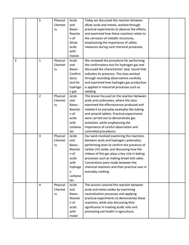 Page 2 – Grade 10 Chemistry Records of Work Term 3 - Access and Learn  – Kenyaplex