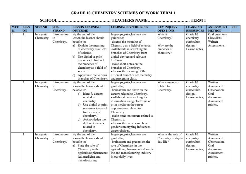Page 1 – Grade 10 Chemistry Schemes of Work Term 1 – Kenyaplex