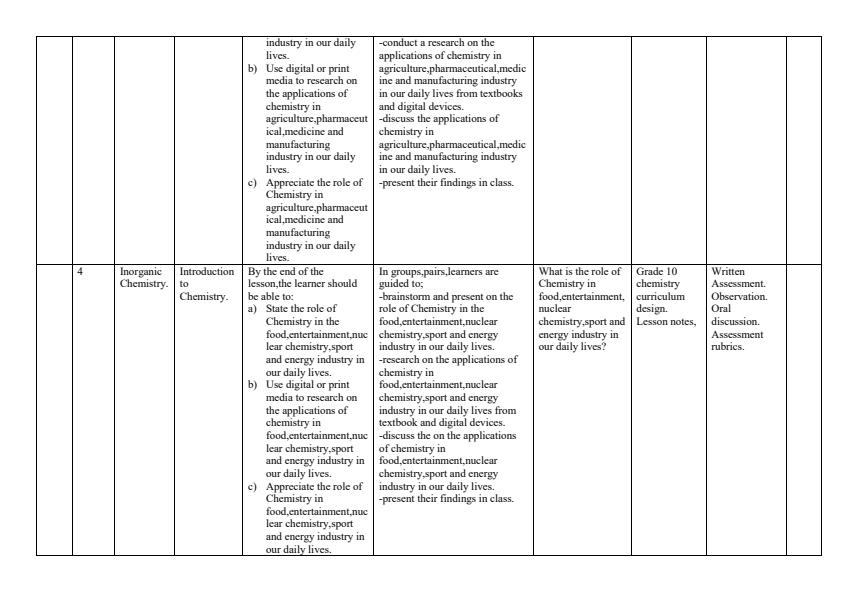 Page 2 – Grade 10 Chemistry Schemes of Work Term 1 – Kenyaplex