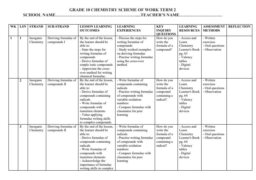 Page 1 – Grade 10 Chemistry Schemes of Work Term 2 - Access and Learn Chemistry – Kenyaplex