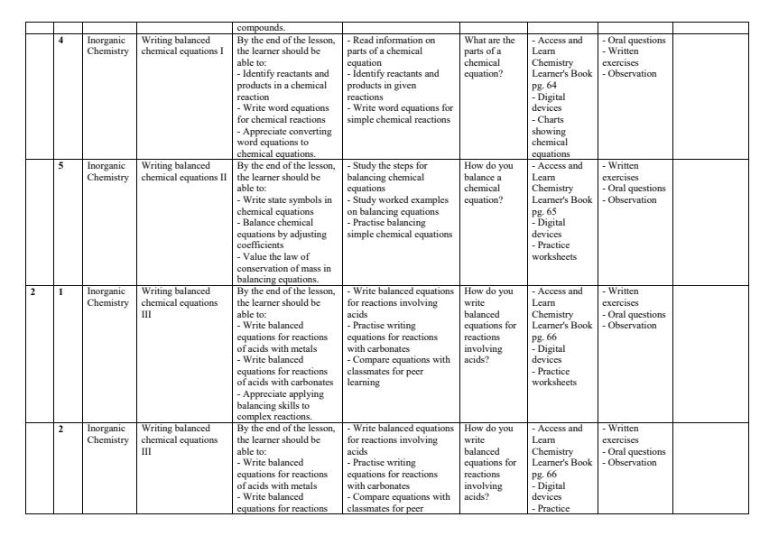Page 2 – Grade 10 Chemistry Schemes of Work Term 2 - Access and Learn Chemistry – Kenyaplex