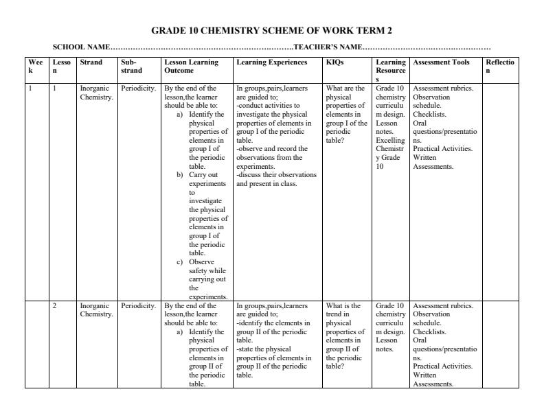 Page 1 – Grade 10 Chemistry Schemes of Work Term 2 – Kenyaplex