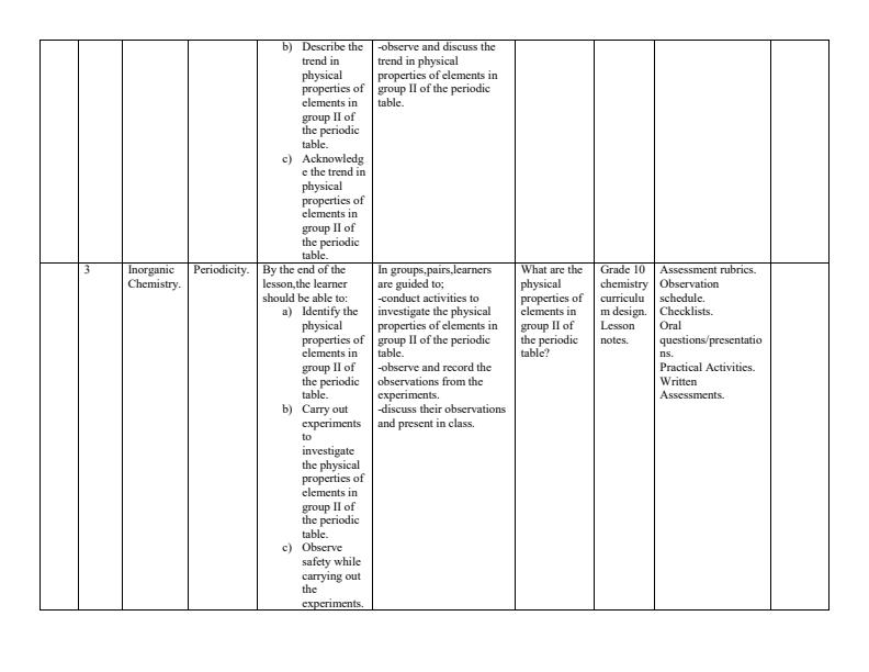 Page 2 – Grade 10 Chemistry Schemes of Work Term 2 – Kenyaplex