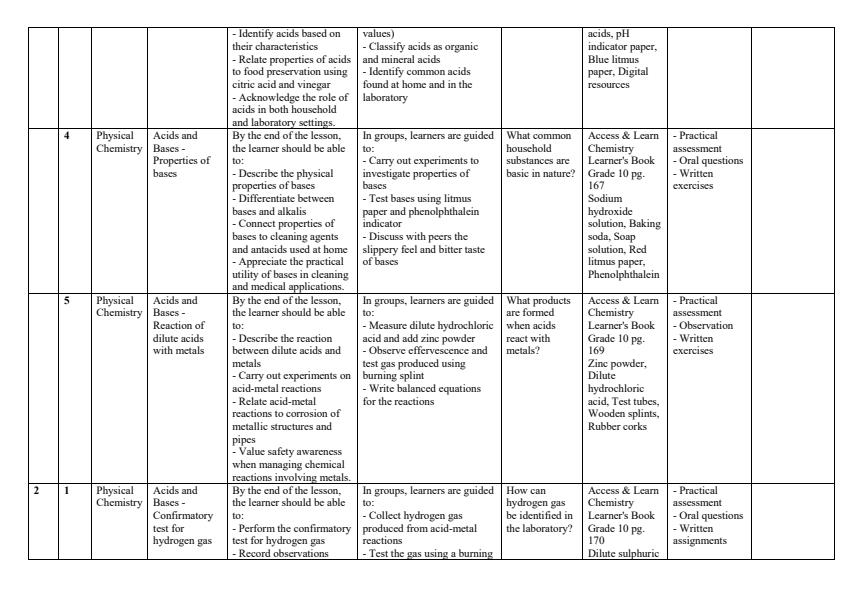Page 2 – Grade 10 Chemistry Schemes of Work Term 3 - Access and Learn Chemistry – Kenyaplex