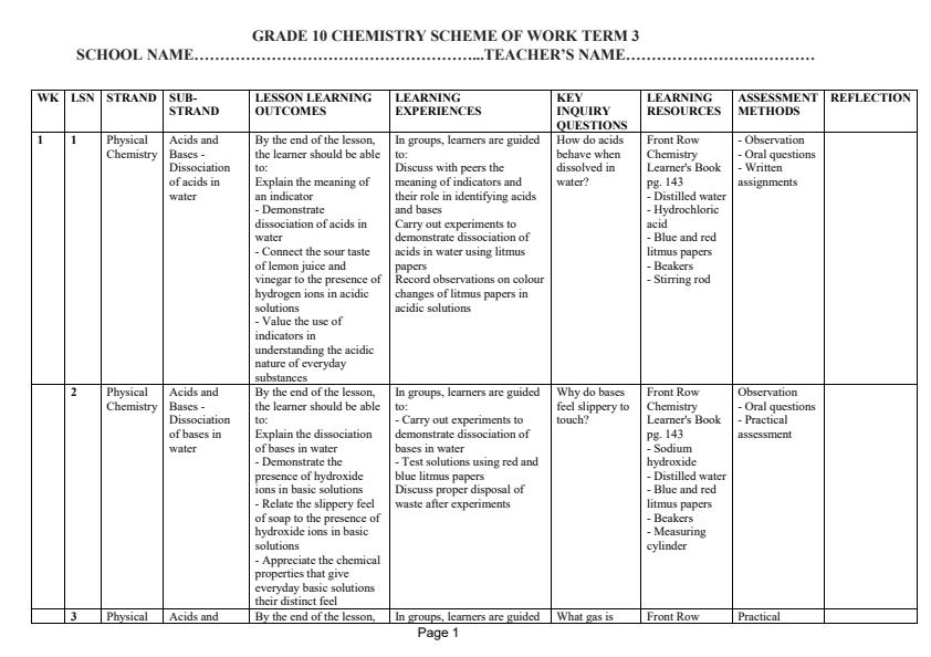 Page 1 – Grade 10 Chemistry Schemes of Work Term 3 - Front Row – Kenyaplex