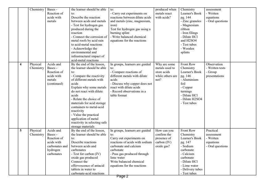 Page 2 – Grade 10 Chemistry Schemes of Work Term 3 - Front Row – Kenyaplex