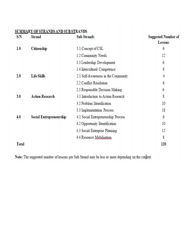 Page 1 – Grade 10 Community Service Learning Notes Term 1, 2 and 3 – Kenyaplex