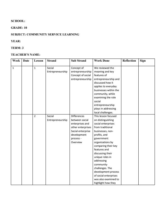 Page 1 – Grade 10 Community Service Learning Records Of Work Term 3 - MTP  – Kenyaplex