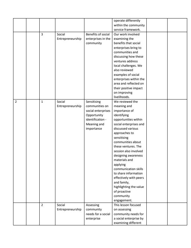 Page 2 – Grade 10 Community Service Learning Records Of Work Term 3 - MTP  – Kenyaplex