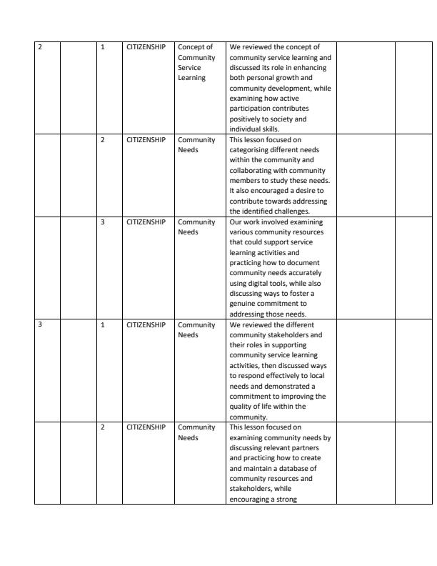 Page 2 – Grade 10 Community Service Learning  Records of Work Term 1 – Kenyaplex