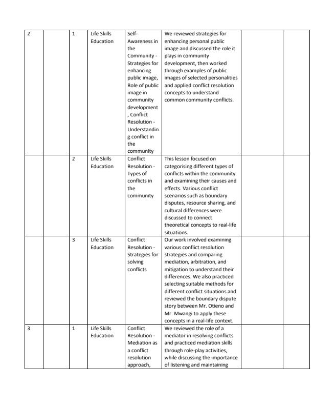 Page 2 – Grade 10 Community Service Learning Records of Work Term 2 - MTP – Kenyaplex