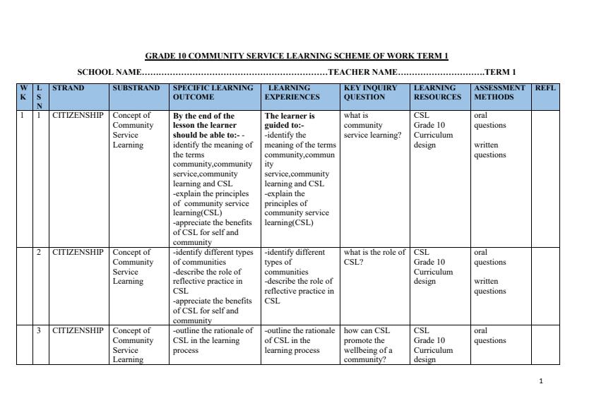Page 1 – Grade 10 Community Service Learning Schemes of Work Term 1 – Kenyaplex