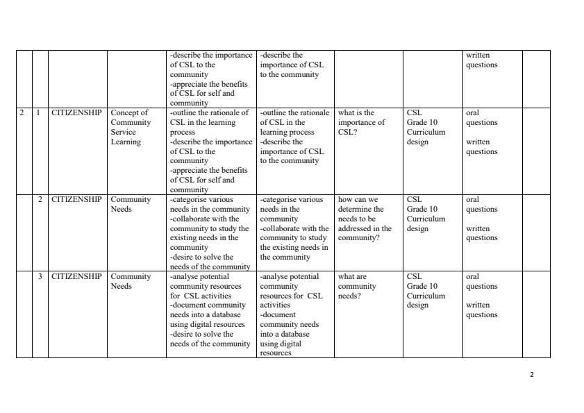 Page 2 – Grade 10 Community Service Learning Schemes of Work Term 1 – Kenyaplex