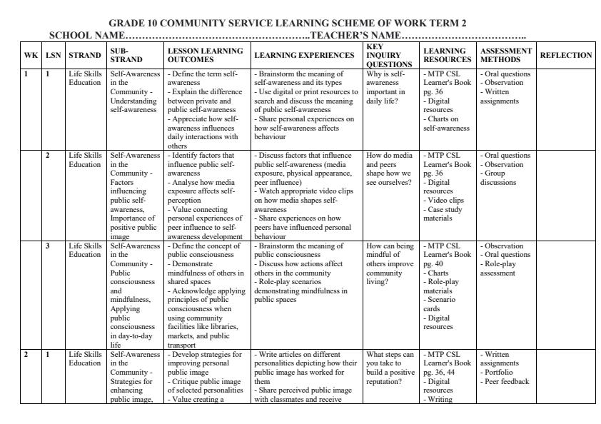 Page 1 – Grade 10 Community Service Learning Schemes of Work Term 2 - MTP – Kenyaplex