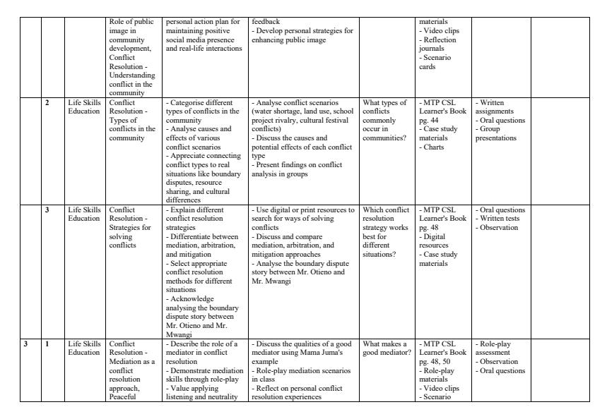 Page 2 – Grade 10 Community Service Learning Schemes of Work Term 2 - MTP – Kenyaplex