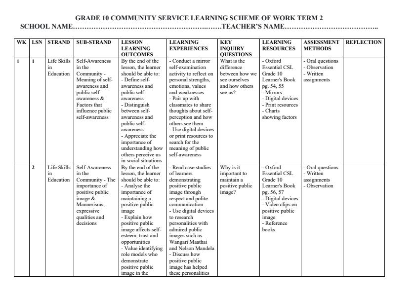 Page 1 – Grade 10 Community Service Learning Schemes of Work Term 2 - Oxford – Kenyaplex