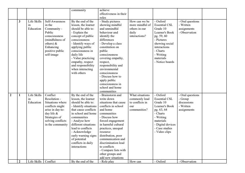Page 2 – Grade 10 Community Service Learning Schemes of Work Term 2 - Oxford – Kenyaplex