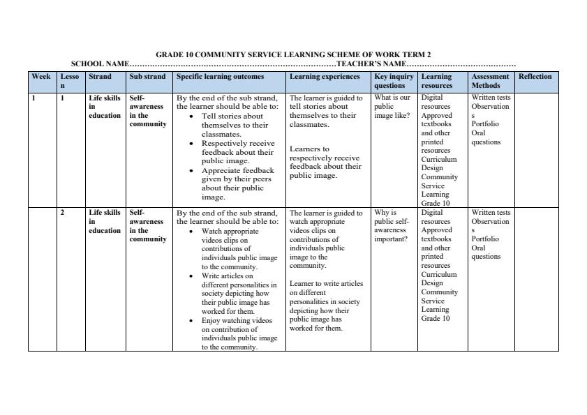Page 1 – Grade 10 Community Service Learning Schemes of Work Term 2 – Kenyaplex