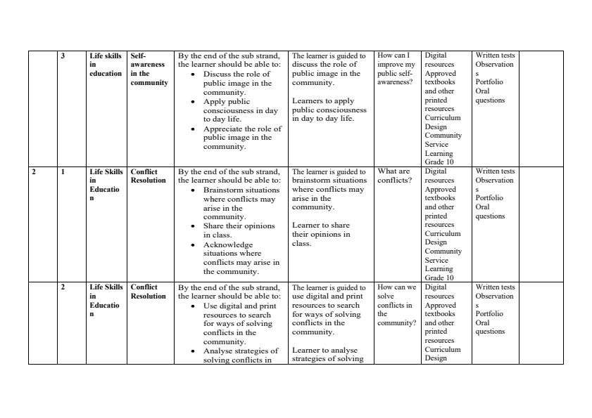 Page 2 – Grade 10 Community Service Learning Schemes of Work Term 2 – Kenyaplex
