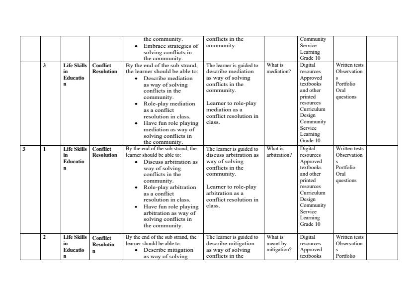 Page 3 – Grade 10 Community Service Learning Schemes of Work Term 2 – Kenyaplex