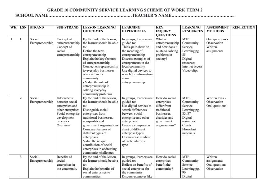 Page 1 – Grade 10 Community Service Learning Schemes of Work Term 3 - MTP – Kenyaplex