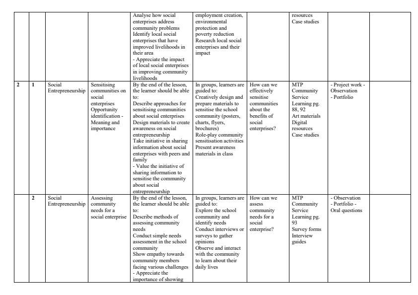 Page 2 – Grade 10 Community Service Learning Schemes of Work Term 3 - MTP – Kenyaplex