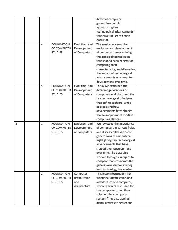Page 2 – Grade 10 Computer Studies Records of Work Term 1 – Kenyaplex