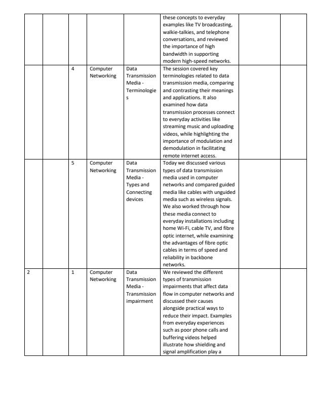 Page 2 – Grade 10 Computer Studies Records of Work Term 2 - Champion – Kenyaplex