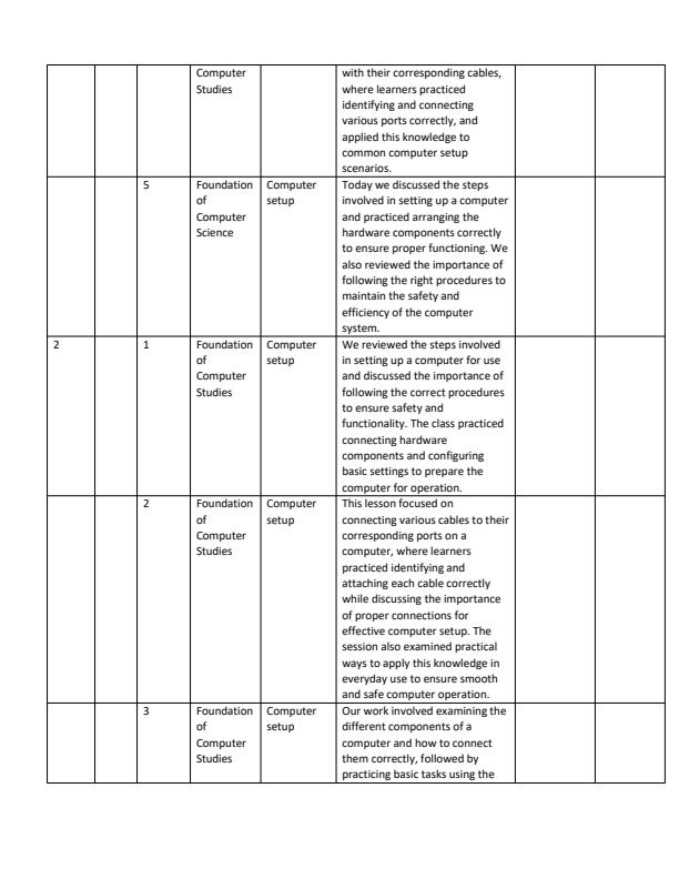 Page 2 – Grade 10 Computer Studies Records of Work Term 2  – Kenyaplex