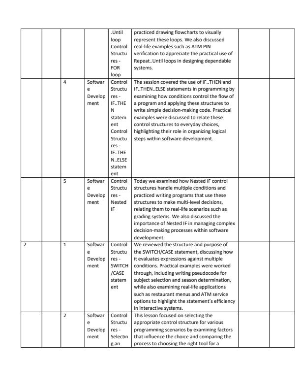 Page 2 – Grade 10 Computer Studies Records of Work Term 3 - Champion – Kenyaplex