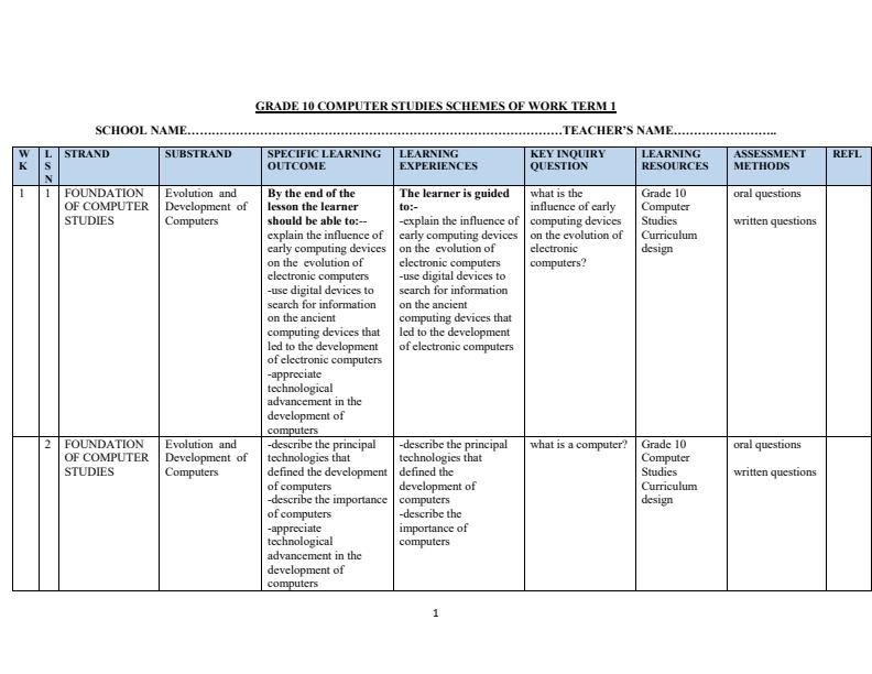 Page 1 – Grade 10 Computer Studies Schemes of Work Term 1 – Kenyaplex