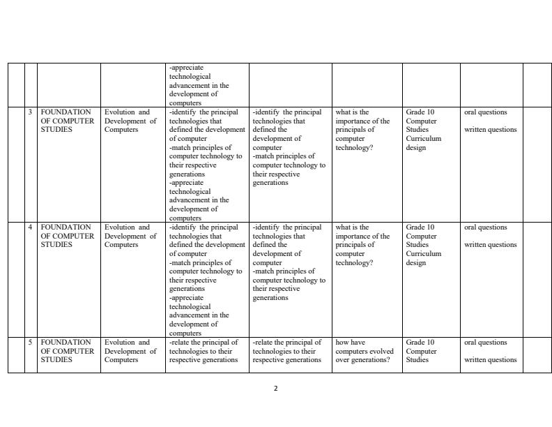 Page 2 – Grade 10 Computer Studies Schemes of Work Term 1 – Kenyaplex