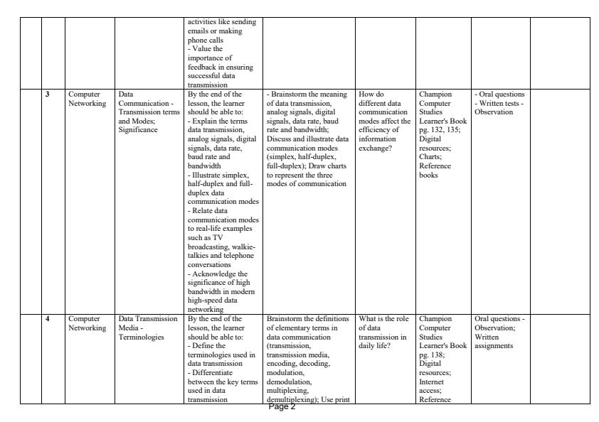 Page 2 – Grade 10 Computer Studies Schemes of Work Term 2 - Champion – Kenyaplex