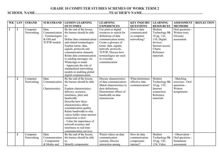 Page 1 – Grade 10 Computer Studies Schemes of Work Term 2 - Modern Technology – Kenyaplex