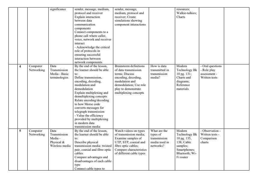 Page 2 – Grade 10 Computer Studies Schemes of Work Term 2 - Modern Technology – Kenyaplex