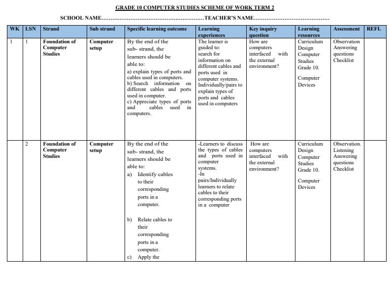 Page 1 – Grade 10 Computer Studies Schemes of Work Term 2 – Kenyaplex
