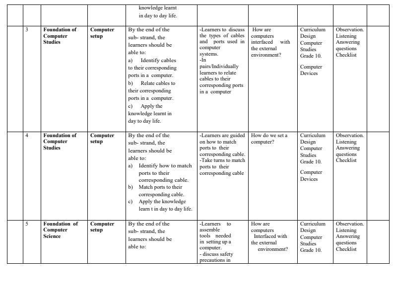 Page 2 – Grade 10 Computer Studies Schemes of Work Term 2 – Kenyaplex