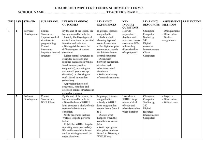 Page 1 – Grade 10 Computer Studies Schemes of Work Term 3 - Champion – Kenyaplex