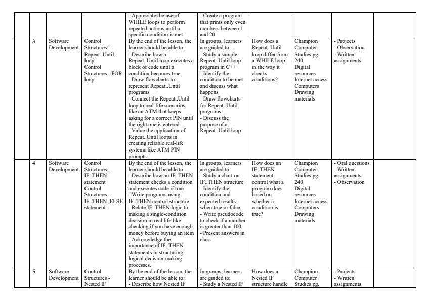 Page 2 – Grade 10 Computer Studies Schemes of Work Term 3 - Champion – Kenyaplex