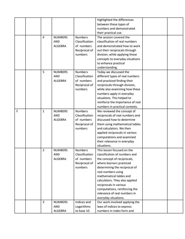 Page 2 – Grade 10 Core Mathematics Records of Work Term 1 – Kenyaplex