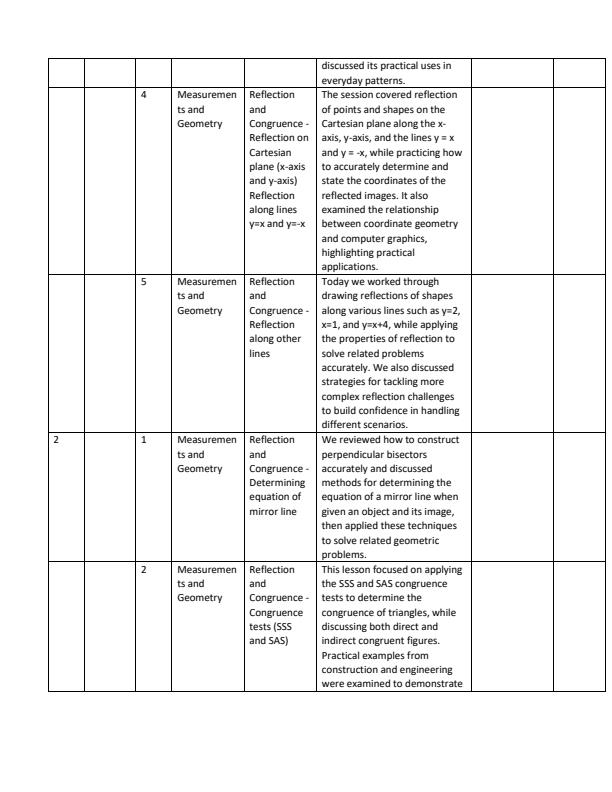 Page 2 – Grade 10 Core Mathematics Records of Work Term 2 - Mentor – Kenyaplex