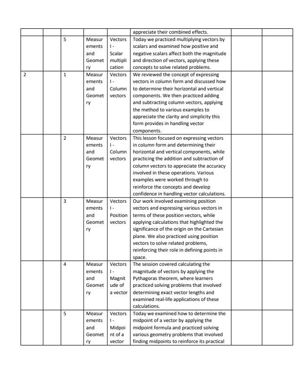 Page 2 – Grade 10 Core Mathematics Records of Work Term 3 - Mentor – Kenyaplex