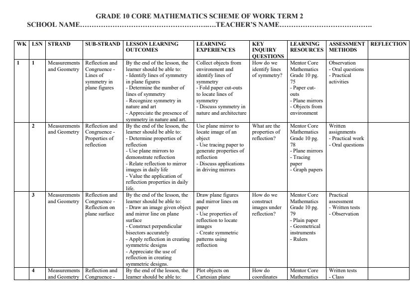 Page 1 – Grade 10 Core Mathematics Schemes of Work Term 2 - Mentor Core Mathematics – Kenyaplex