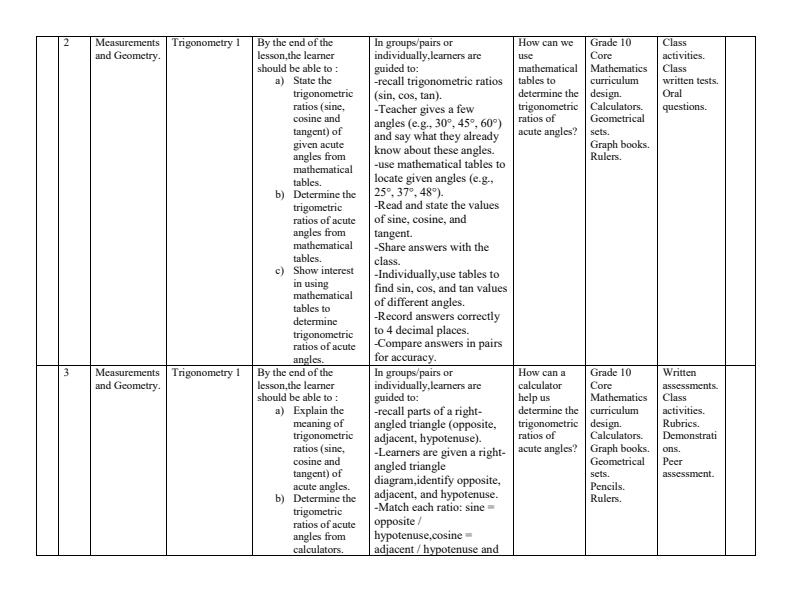 Page 2 – Grade 10 Core Mathematics Schemes of Work Term 2 – Kenyaplex